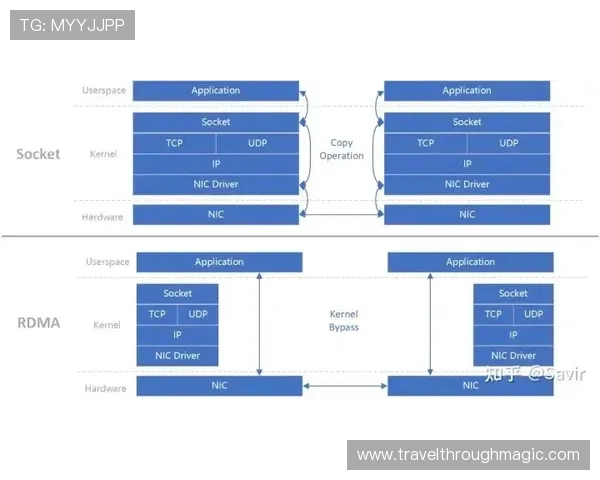 8868体育国际开户流程中的常见误区及避免方法详解