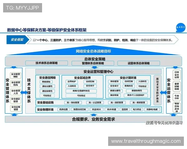 开云体育网投安全保障措施，全面防范风险，保障用户资金与个人信息安全